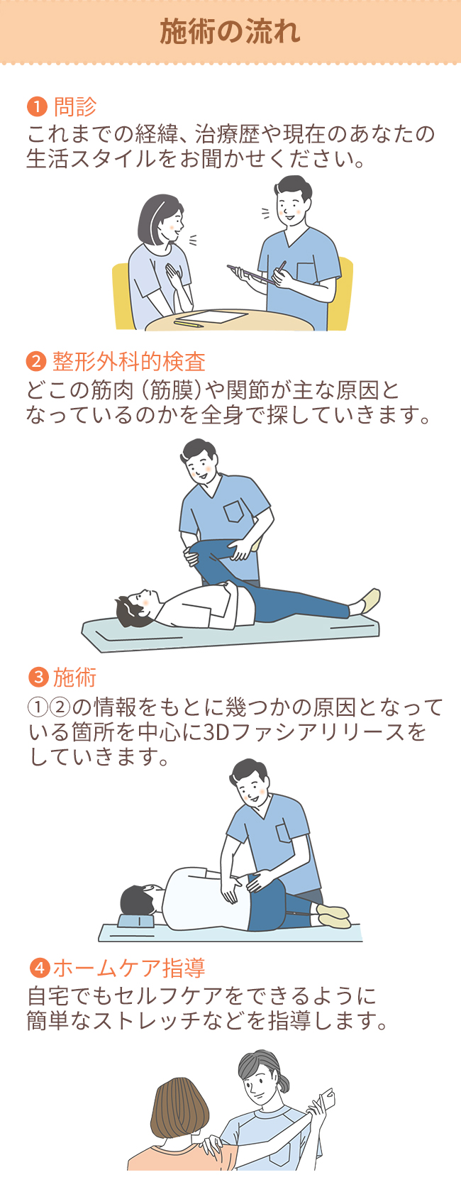 わたなべ鍼灸整体院