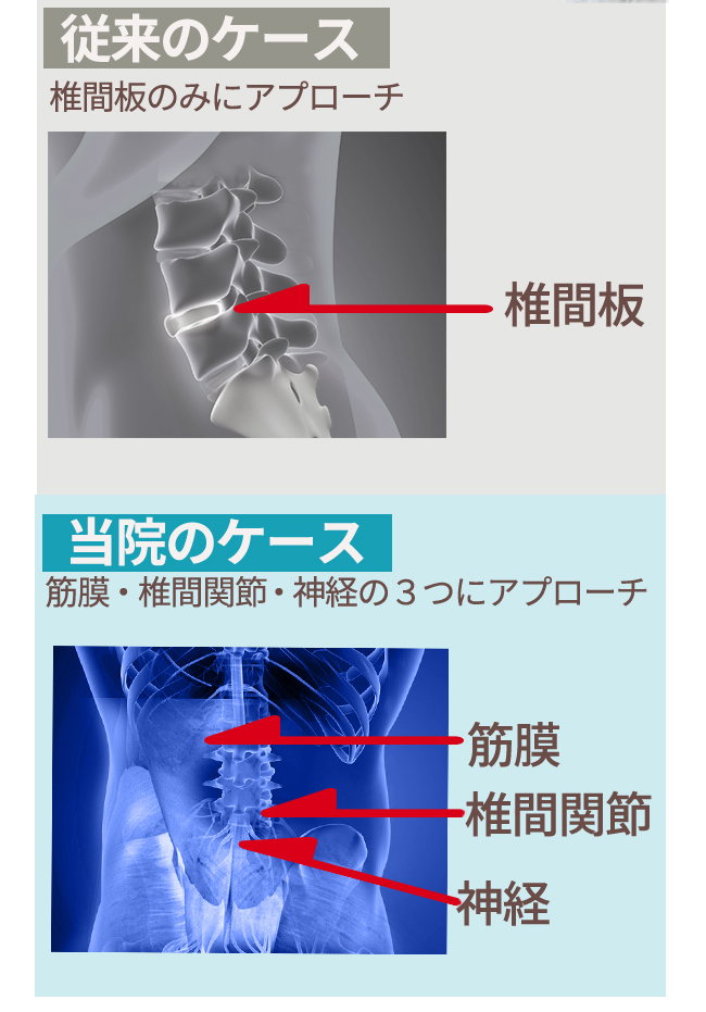 わたなべ鍼灸整体院