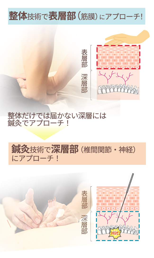 わたなべ鍼灸整体院